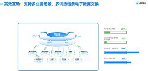 百望云研究院 企業(yè)數(shù)字化升級(jí)，為何供應(yīng)鏈管理信息咨詢是關(guān)鍵“支點(diǎn)”？