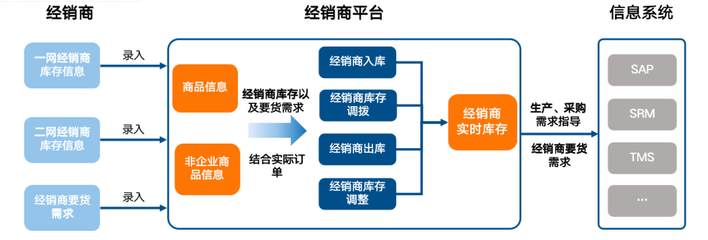 云時(shí)通賦能電動(dòng)車品牌 連續(xù)16年銷量領(lǐng)先的數(shù)字化營(yíng)銷與供應(yīng)鏈升級(jí)之路