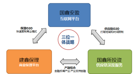 協(xié)鑫打響互聯(lián)網(wǎng)金融第一炮 供應(yīng)鏈管理信息咨詢服務(wù)的戰(zhàn)略革新