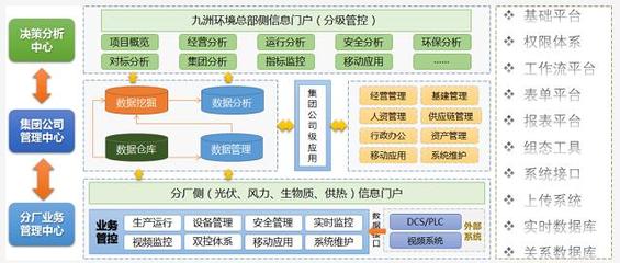 九洲環(huán)境與科遠(yuǎn)智慧 智慧管控驅(qū)動(dòng)“綠色加速”，領(lǐng)跑新能源電站新發(fā)展