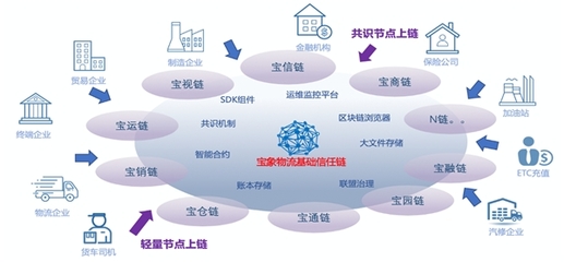 恒生電子“區(qū)塊鏈+實(shí)體產(chǎn)業(yè)供應(yīng)鏈”項(xiàng)目屢獲權(quán)威認(rèn)可，賦能企業(yè)供應(yīng)鏈管理升級(jí)