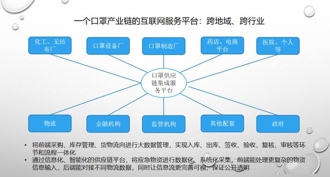 疫情之下，企業(yè)供應(yīng)鏈管理的應(yīng)急大考與破局之道