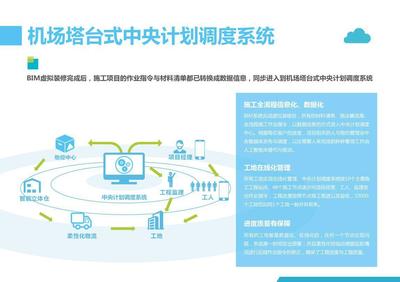 家裝企業(yè)新機(jī)遇 以供應(yīng)鏈管理信息咨詢驅(qū)動(dòng)行業(yè)突圍