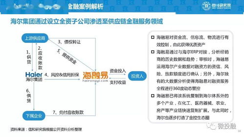 供應(yīng)鏈金融創(chuàng)新與商業(yè)模式案例分析 賦能企業(yè)供應(yīng)鏈管理升級(jí)