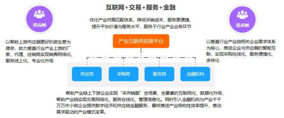 同徽公司 以信息咨詢服務(wù)賦能企業(yè)供應(yīng)鏈管理的演進(jìn)之路