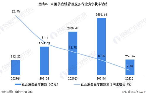洞察2022 中國(guó)供應(yīng)鏈管理服務(wù)行業(yè)競(jìng)爭(zhēng)格局、市場(chǎng)份額與企業(yè)競(jìng)爭(zhēng)力評(píng)價(jià)