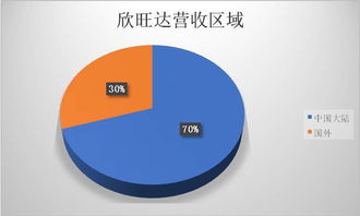 蘋果供應(yīng)鏈里的中國(guó)企業(yè)群像 欣旺達(dá)“去蘋果化”與德賽電池的向上之路